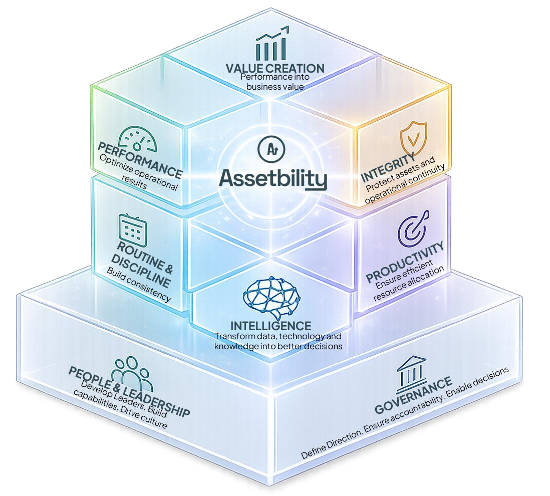 Framework Assetbility: oito dimensões interdependentes organizadas em um cubo